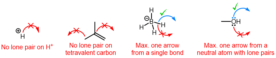 Examples of common errors.